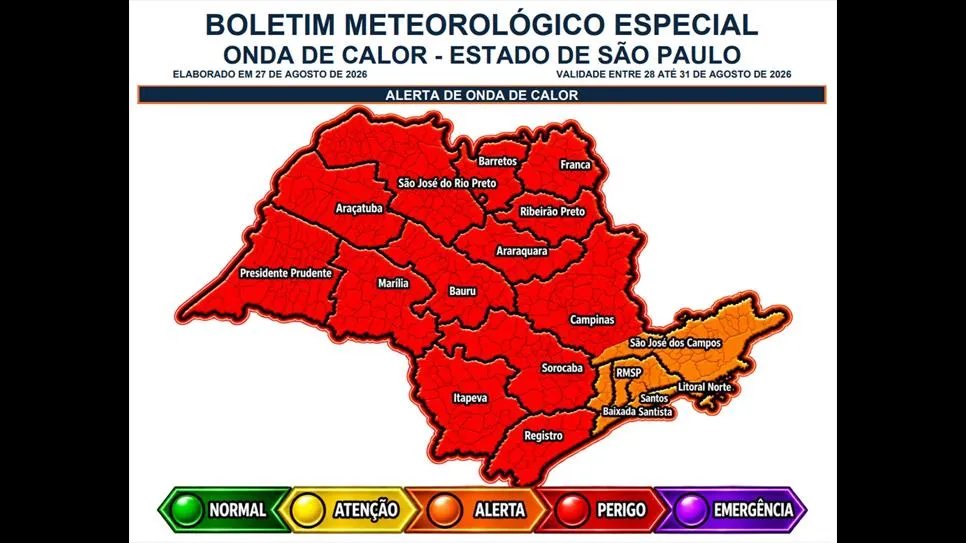 Onda de calor coloca região de Presidente Prudente em nível de perigo até segunda-feira